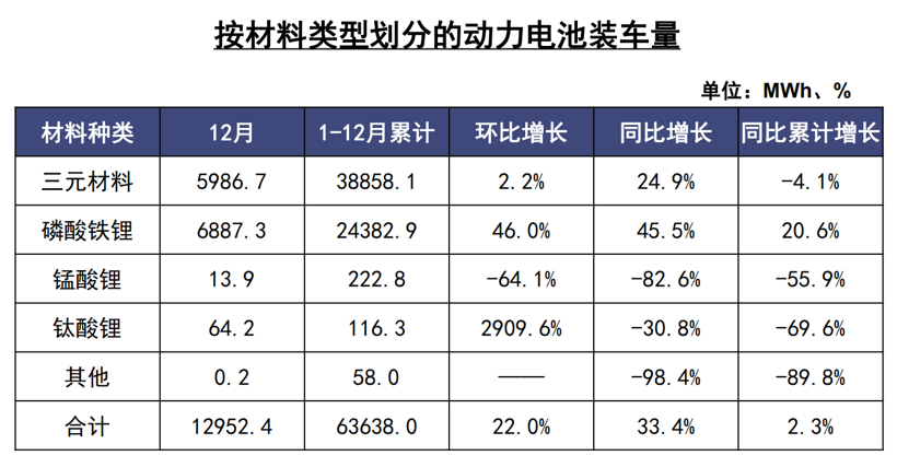 裝機量、原材料價格齊增 寧德時代、比亞迪等加碼磷酸鐵鋰