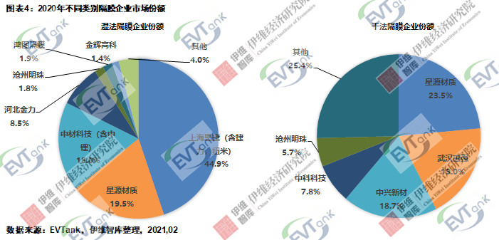《中國鋰離子電池隔膜行業發展白皮書（2021）》
