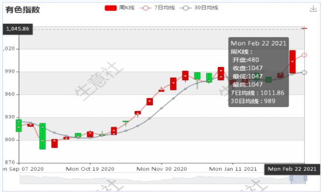 鈷價,鈷資源,新能源 鈷價,鈷資源,新能源