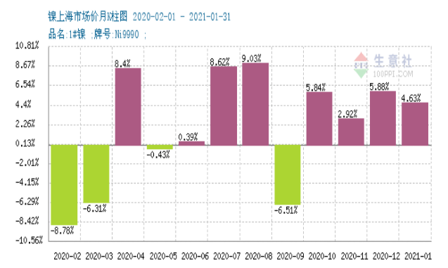 鈷價,鈷資源,新能源 鈷價,鈷資源,新能源