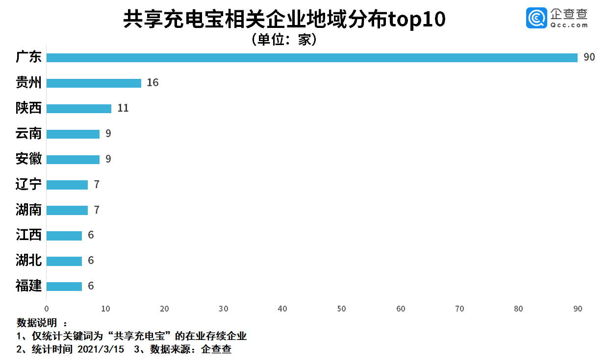共享充電寶,鋰電池,圓柱電池