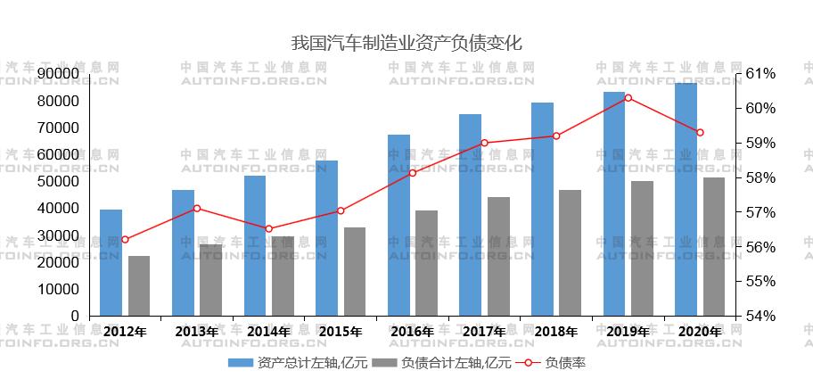 全球通脹襲來(lái) 汽車(chē)企業(yè)發(fā)展路在何方 全球通脹襲來(lái) 汽車(chē)企業(yè)發(fā)展路在何方