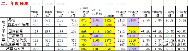 今年中國新能源乘用車銷量或達200萬臺 新勢力車企增長貢獻走強