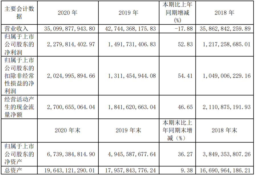 天能股份 天能股份