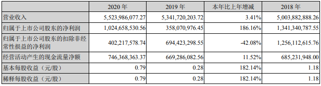 贛鋒鋰業 贛鋒鋰業