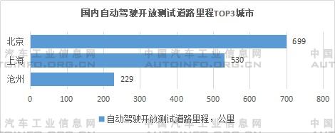 國內(nèi)智能網(wǎng)聯(lián)汽車政策標(biāo)準(zhǔn)法規(guī)進展分析