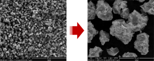 圖1.自機械抑制石墨烯復合硅碳負極材料制備 圖1.自機械抑制石墨烯復合硅碳負極材料制備