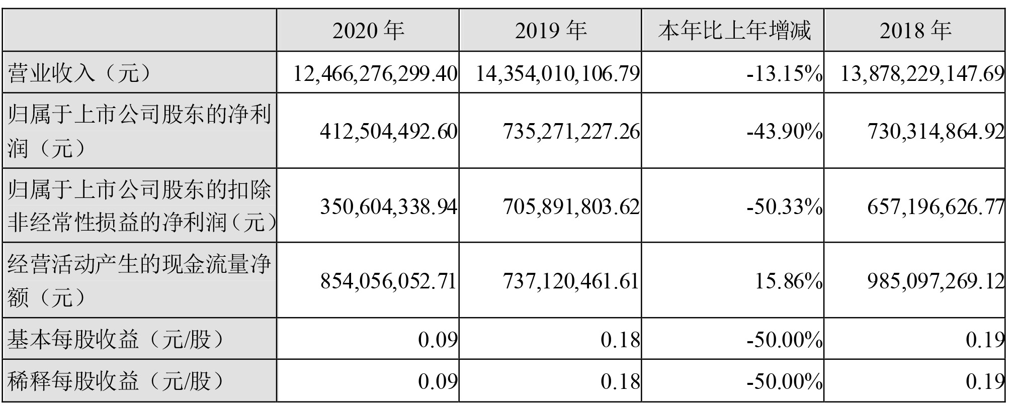 格林美,四氧化三鈷,動力電池回收,三元前驅體 格林美,四氧化三鈷,動力電池回收,三元前驅體