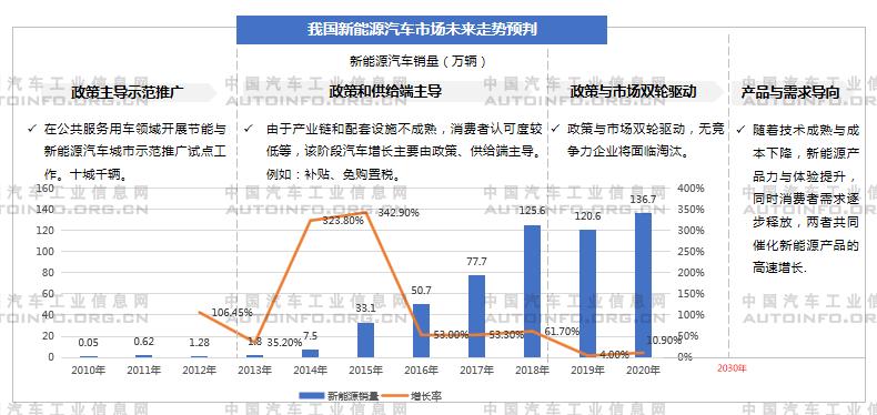 2020年雙積分結(jié)果出爐 油耗積分缺口較大