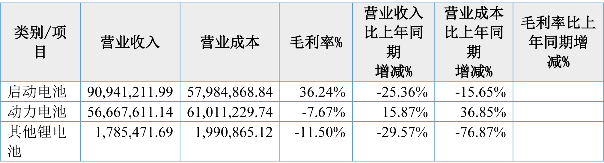 動力電池,鋰離子電池,啟動電池,天豐電源
