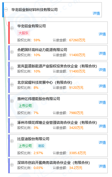 華北鋁業(yè)新材料科技有限公司 華北鋁業(yè)新材料科技有限公司