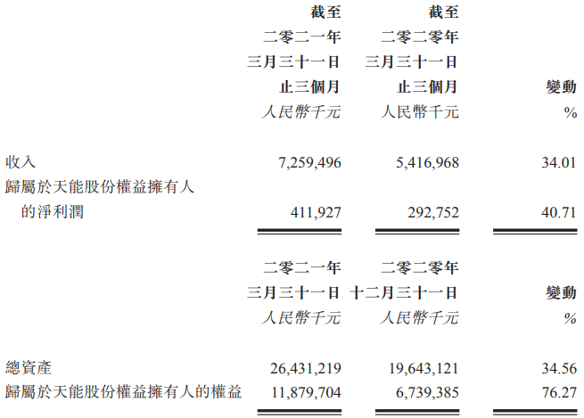 天能動(dòng)力 天能動(dòng)力