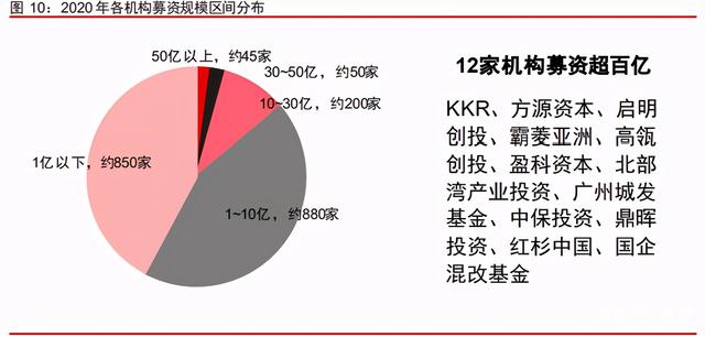 中信證券深度研究：中國股權投資市場步入黃金時代