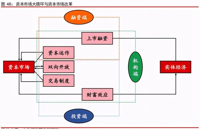 中信證券深度研究：中國股權投資市場步入黃金時代