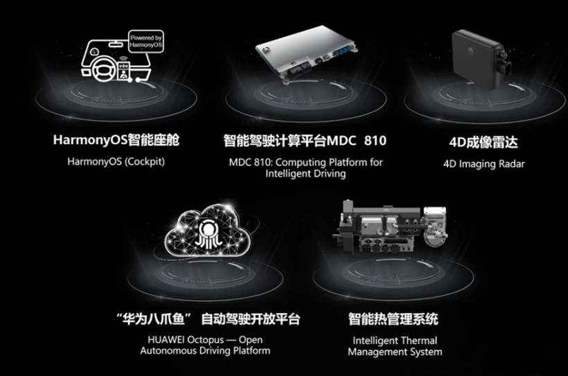 自動駕駛，華為，2021上海車展,自動駕駛,智能座艙,自動駕駛供應(yīng)鏈