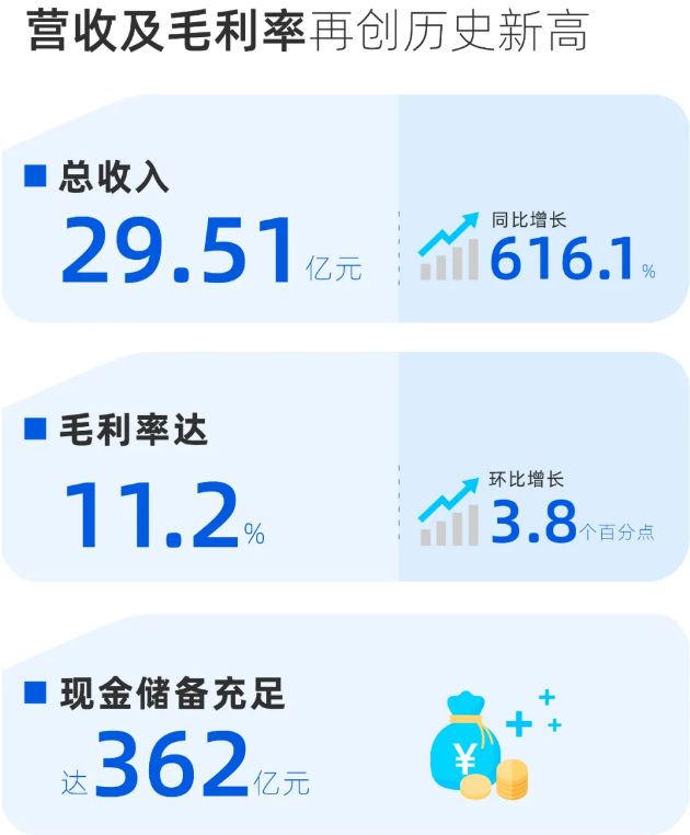 小鵬汽車 小鵬汽車