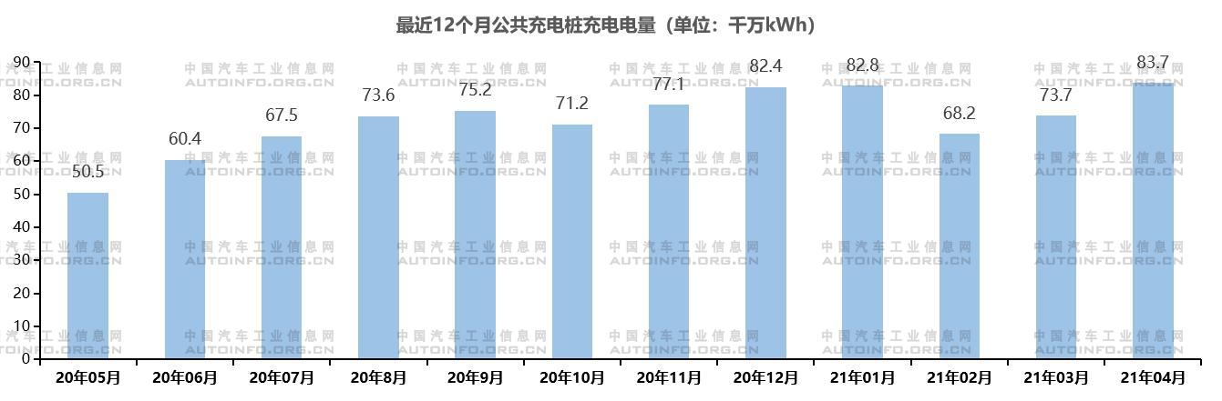 納入“新基建”一年 充電基礎設施發展如何