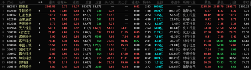 新能源,芯片,動力電池,鋰電池