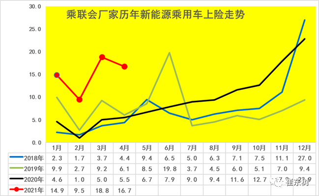 新能源汽車,電動汽車,電池