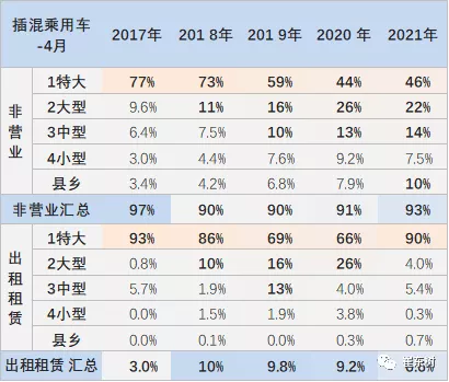 新能源汽車,電動(dòng)汽車,電池