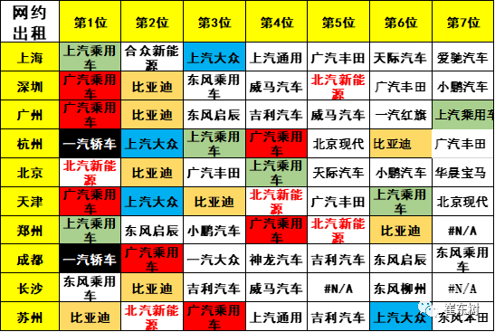 新能源汽車,電動(dòng)汽車,電池