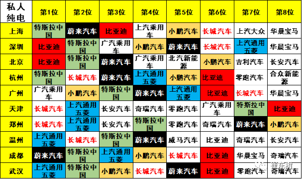 新能源汽車,電動(dòng)汽車,電池