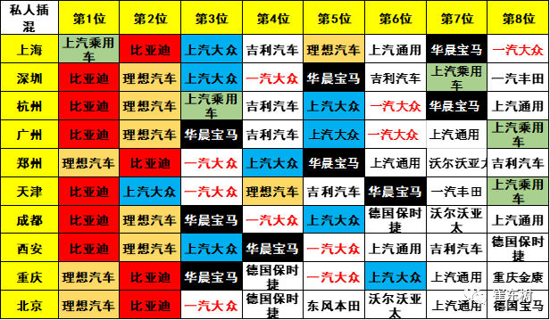 新能源汽車,電動(dòng)汽車,電池
