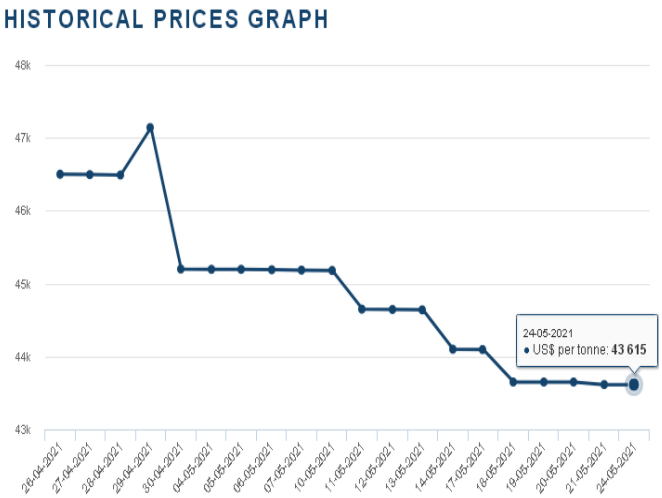 鈷價,鈷資源,新能源