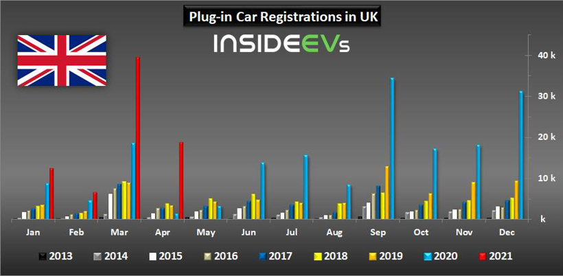 4月全球新能源車市：多國(guó)銷量翻番 三國(guó)漲幅達(dá)四位數(shù)