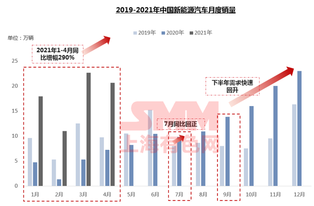 需求逐年攀升 未來(lái)五年碳酸鋰和氫氧化鋰價(jià)格將高位波動(dòng)