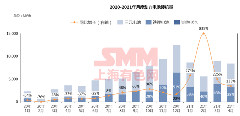 需求逐年攀升 未來(lái)五年碳酸鋰和氫氧化鋰價(jià)格將高位波動(dòng)