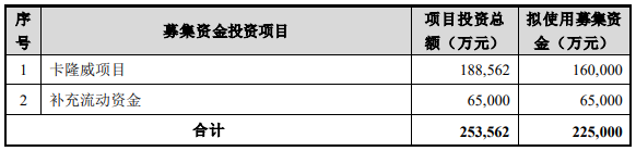 盛屯礦業(yè) 盛屯礦業(yè)