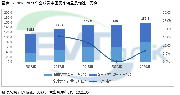 燃料電池叉車,鋰電池,電動叉車 燃料電池叉車,鋰電池,電動叉車