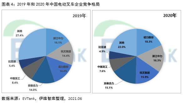 燃料電池叉車,鋰電池,電動叉車 燃料電池叉車,鋰電池,電動叉車