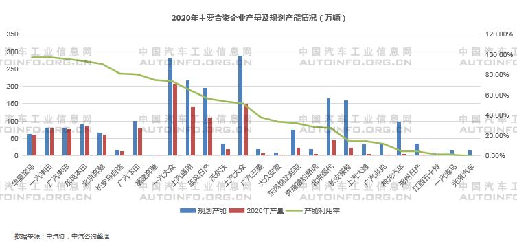 2020年新能源乘用車產能布局分析