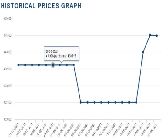 鈷原料,鈷價(jià),鈷礦 鈷原料,鈷價(jià),鈷礦