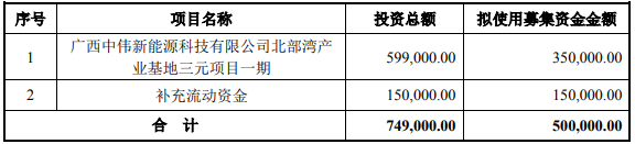 中偉股份 中偉股份