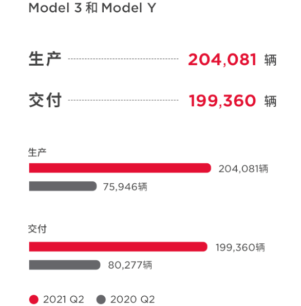 特斯拉,新能源汽車,電動汽車 特斯拉,新能源汽車,電動汽車