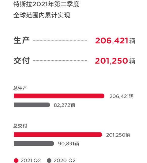 特斯拉,新能源汽車,電動汽車 特斯拉,新能源汽車,電動汽車