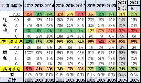 新能源汽車,電動汽車,混動汽車