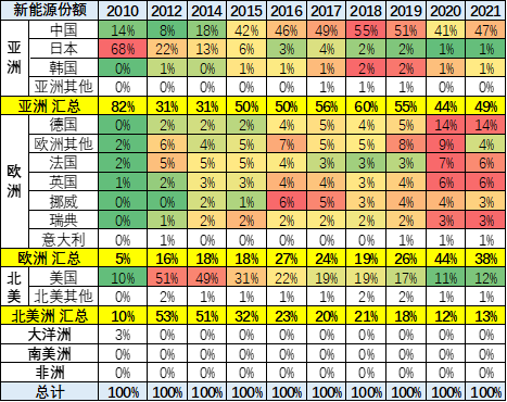 新能源汽車,電動汽車,混動汽車