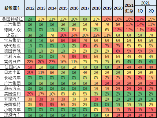 新能源汽車,電動汽車,混動汽車