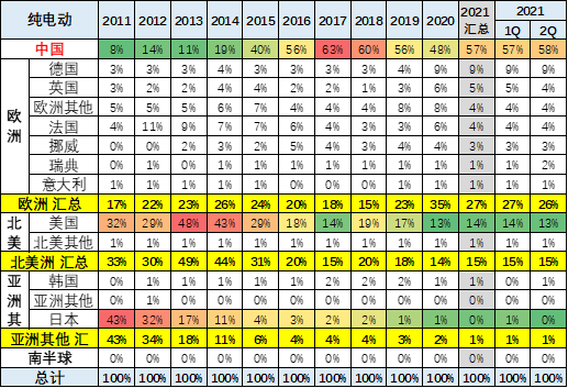 新能源汽車,電動汽車,混動汽車