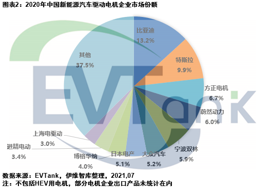 《中國新能源汽車驅動電機行業(yè)發(fā)展白皮書(2021年)》 《中國新能源汽車驅動電機行業(yè)發(fā)展白皮書(2021年)》