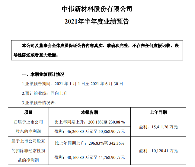 中偉股份 中偉股份