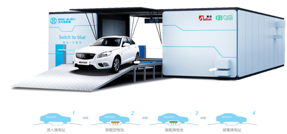 圖片來源:北汽新能源官網 圖片來源:北汽新能源官網