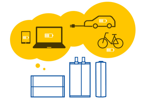 上半年全球電動汽車電池裝機量逾114GWh 同比大增153.7% 上半年全球電動汽車電池裝機量逾114GWh 同比大增153.7%