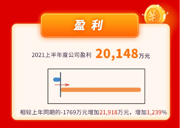 諾德股份,鋰電銅箔 諾德股份,鋰電銅箔