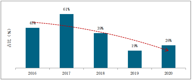 分化嚴(yán)重 A00級純電小車未來的市場在哪里？