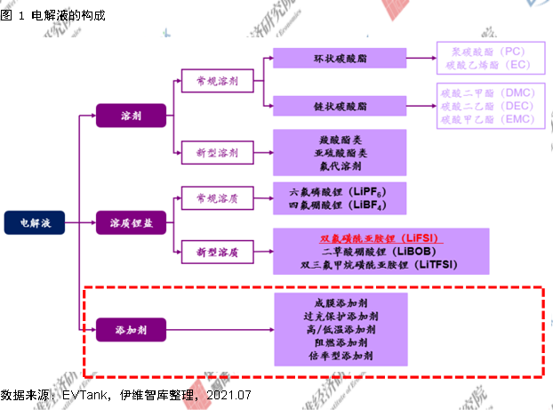 電解液添加劑行業(yè)發(fā)展白皮書(shū)全文來(lái)了！今年我國(guó)出貨量將達(dá)26690噸！
